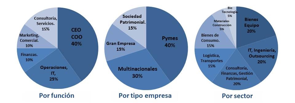 Graficos quien somos - web gvc